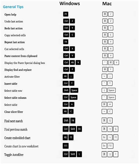 Computer Excel Shortcut Keys Ravi Gupta Computer Keyboard Shortcut