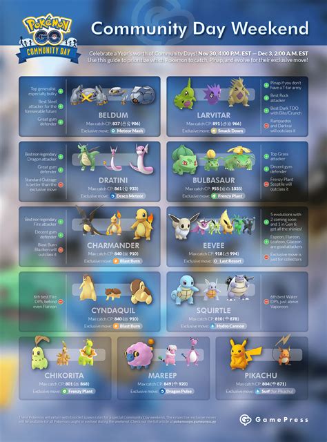 Pokemon Go Trade Evolution List Unbrick Id