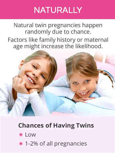 How To Increase Odds Of Having Twins Clubcourage