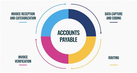What Is Accounts Payable Definition Job Description And Software