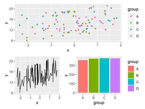 R Plot Composition Using patchwork Package (Examples ...