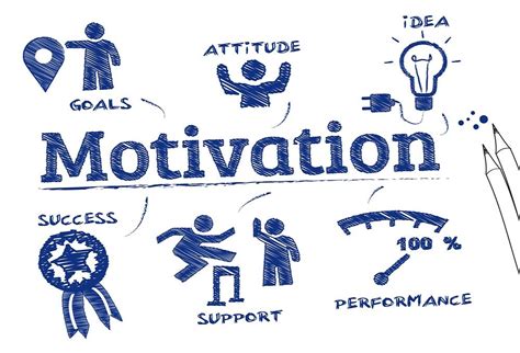 The Secret To Keeping Motivated Yourself