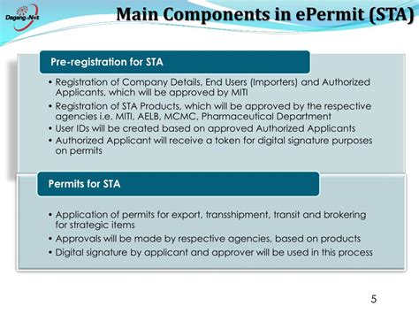 (b) strategic trade (united nations security council. PPT - Permit Under Strategic Trade Act (STA) Electronic ...