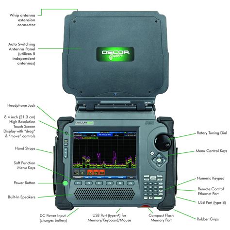 OSCOR™ Green Spectrum Analyzer - Portable RF Detection & Analysis