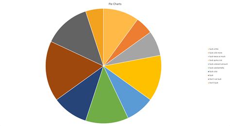 Pie Of Pie Chart