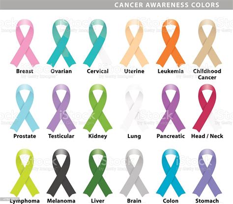 In fact, many of the symptoms of colorectal cancer can also be caused by other problems, such as infection, hemorrhoids, irritable bowel syndrome, or inflammatory bowel disease. Cancer Awareness Colors Stock Illustration - Download ...