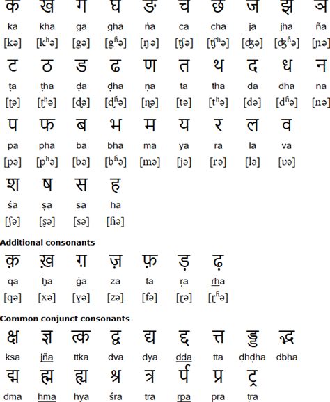 Hindi Vowels And Consonants Chart A Visual Reference Of Charts Chart