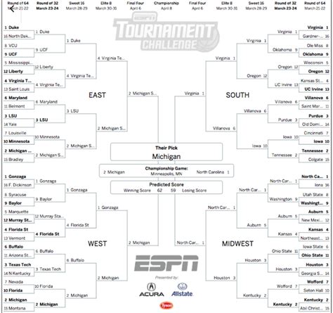 Heres The Only Perfect Bracket Left In Espns Bracket Challenge The Spun