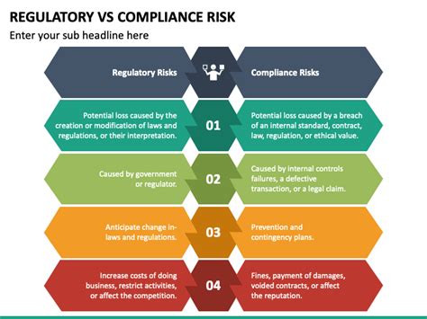 Regulatory Vs Compliance Risk Powerpoint Template Ppt Slides