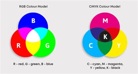 Explained Cmyk Vs Rgb Color Models Hub Labels