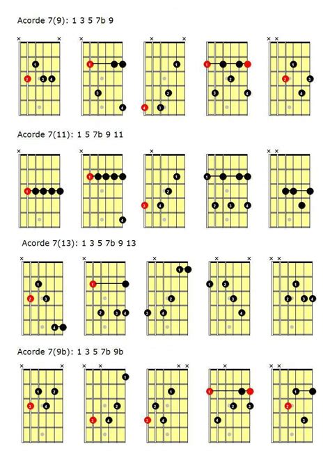 Best Guitar Chord Chart Sheet And Chords Collection