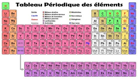 Poster Fmr Tableau Periodique Des Elements Poster Affiche