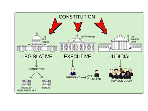 The Us Court System In Pictures With Explanations