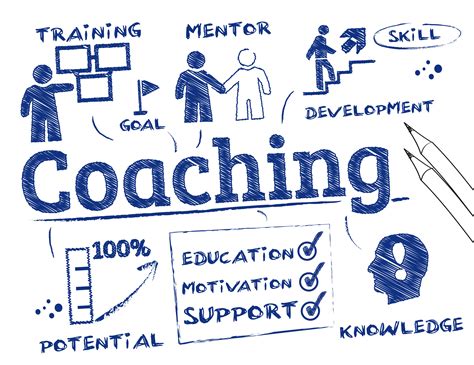 Coaching Organizacional Qué Es Y Cómo Puede Ayudarte Talent Fit