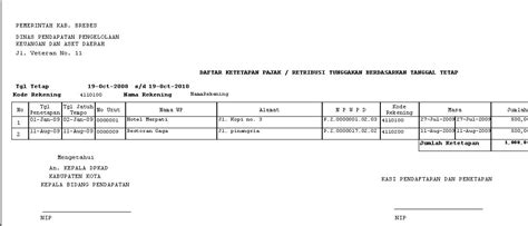 14 contoh surat pemberitahuan sekolah dinas kegiatan. Contoh Invoice Tagihan Rental Mobil Pictures | SEBARKANLAH