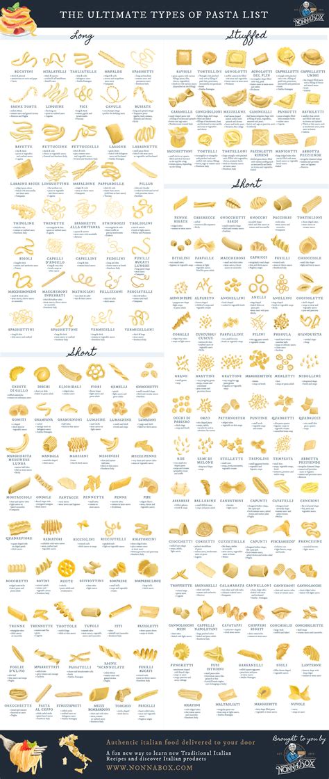 180 Types Of Pasta Shapes Infographics By