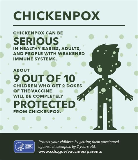 Chickenpox Infographic Image Icon