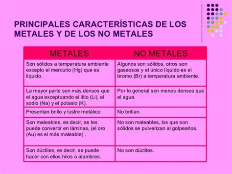 Cuadros Comparativos Entre Metales Y No Metales Caracter Sticas Y