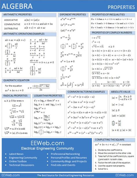 Eewebs Math Reference Sheets Are Free And Wonderful Collections Of