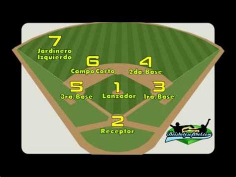 See more of federación deportiva peruana de softbol on facebook. Posiciones por numero a la defensivas en el campo de juego ...