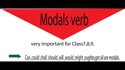Learn Useful List Of Modal Verbs And How To Use Modal Verbs In English