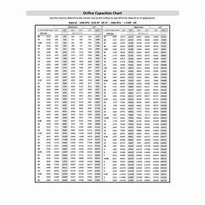 Orifice Capacity Chart