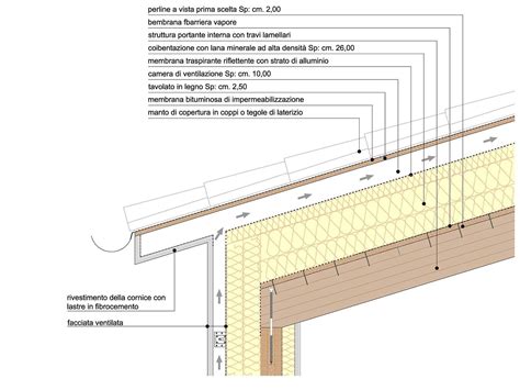 Particolare di copertura in legno composta da travetti 12x18, assito, barriera al vapore, uno strato isolante in lana di roccia, dei rigoni in corrispondenza dei travetti e copertura in 'piode', lastre di pietra dello spessore di 2 o 3 centimetri lavorate in parte a mano in parte a macchina. strutture case | Architettura sostenibile, Edifici moderni ...