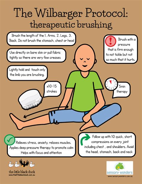 The Sensory People — Awesome Chart On The Wilbarger Brushing Protocol