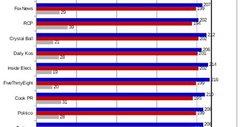 November 2020 begann in den usa die präsidentschaftswahl für den 46. US-Präsidentschaftswahl 2020: Prognosen für die Wahl zum Repräsentantenhaus 2018