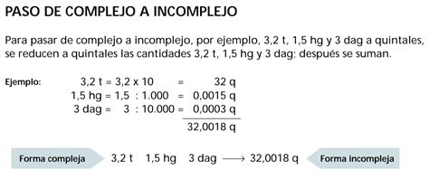 Las Mates De Sandra Unidades De Medida De Peso Masa