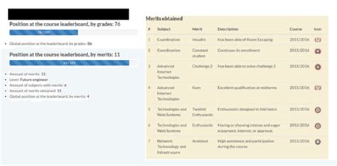 That's where online jobs come in. Example of the personal profile of a student | Download ...
