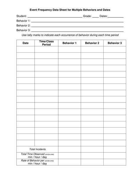 Event Frequency Data Sheet For Multiple Behaviors And Dates Download