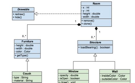 Uml Diagram Guide All You Need To Know About Uml Diagrams Images And