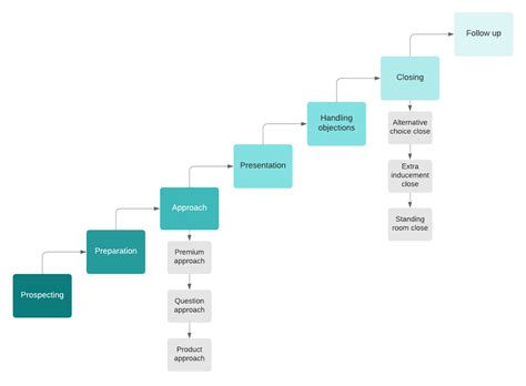 Match The Correct Step Number With What Happens In That Step In The B2b