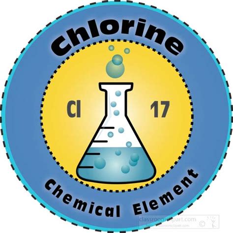 20+ meanings of cl abbreviation related to chemistry Chemical Elements : Chlorine_chemical_element : Classroom ...