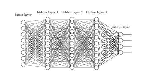 A A Gentle Introduction To Deep Learning En Deep Learning Bible Classification Eng
