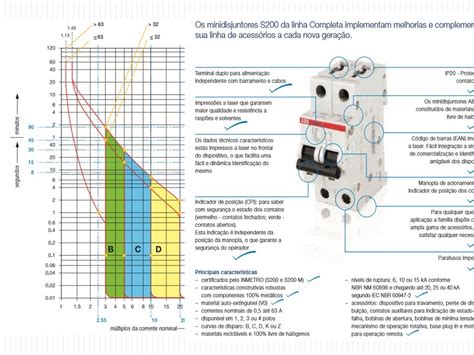 Tabela De Disjuntor Motor