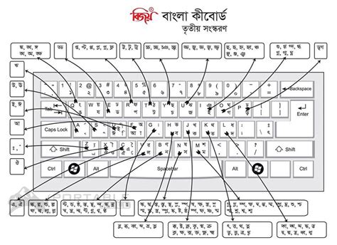 Bijoy Bayanno Unicode Keyboard Layout Prodlaneta
