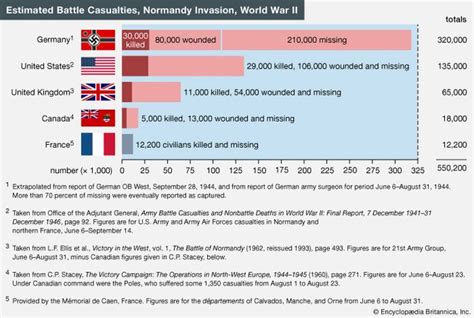 Normandy Invasion Definition Map Photos Casualties And Facts