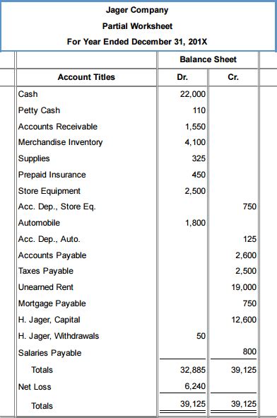 The term equity means something of value or worth. (Solved) - Prepare a statement of owner's equity and a ...