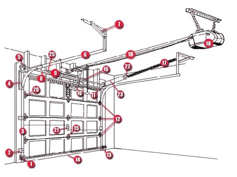We did not find results for: Marvelous Garage Door Components #2 Garage Door Track ...