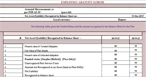 Gratuity Valuation Pandl And Balance Sheet Accounting Actuarial