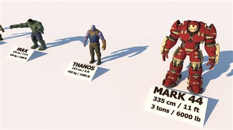 Avengers Superheroes Height Weight Comparison 3d Movie Characters