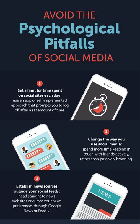 Check out how social media has evolved in the last 10 years and what each social network's usage stats look like now. The Effects of Social Media Addiction | Fix.com