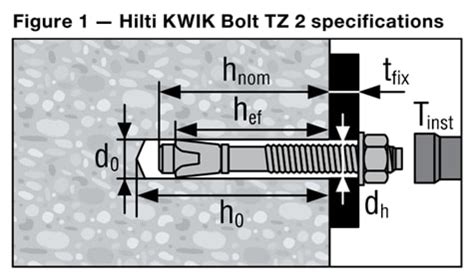 Hilti Kb Tz2 Torque Chart
