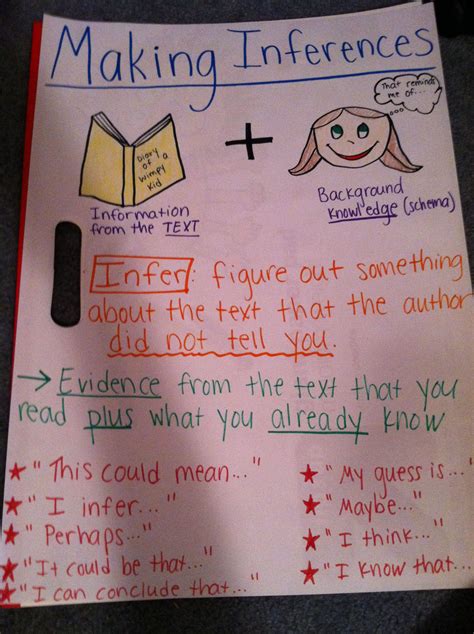 Katelyn Gagnon Kindergarten Anchor Charts Inference Anchor Chart