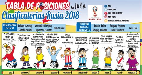 Expect grace to make a run. jufa: Tabla de Posiciones Clasificatorias RUSIA 2018 ...