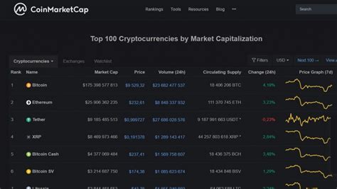 Bitcoin market cap and other cryptocurrency market caps are being used to compare the value of various cryptocurrency companies. Create a Cryptocurrency Portfolio with these Simple Tips ...