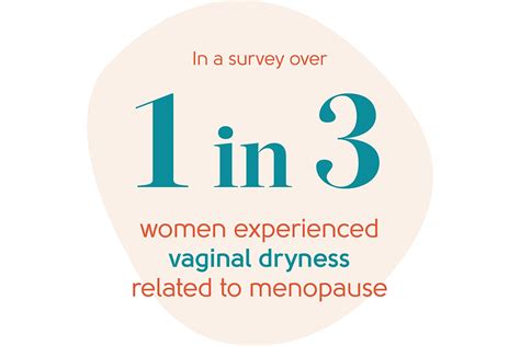 Menopause Symptoms Vaginal Dryness My Menopause Centre