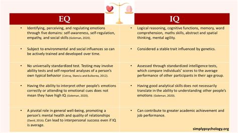 Iq Vs Eq Why Emotional Intelligence Matters More Than You Think